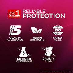 Manforce Ultra Feel Bubblegum Flavoured Condoms For Men | 20 Pcs | Ultra Thin India’s No. 1 Condom